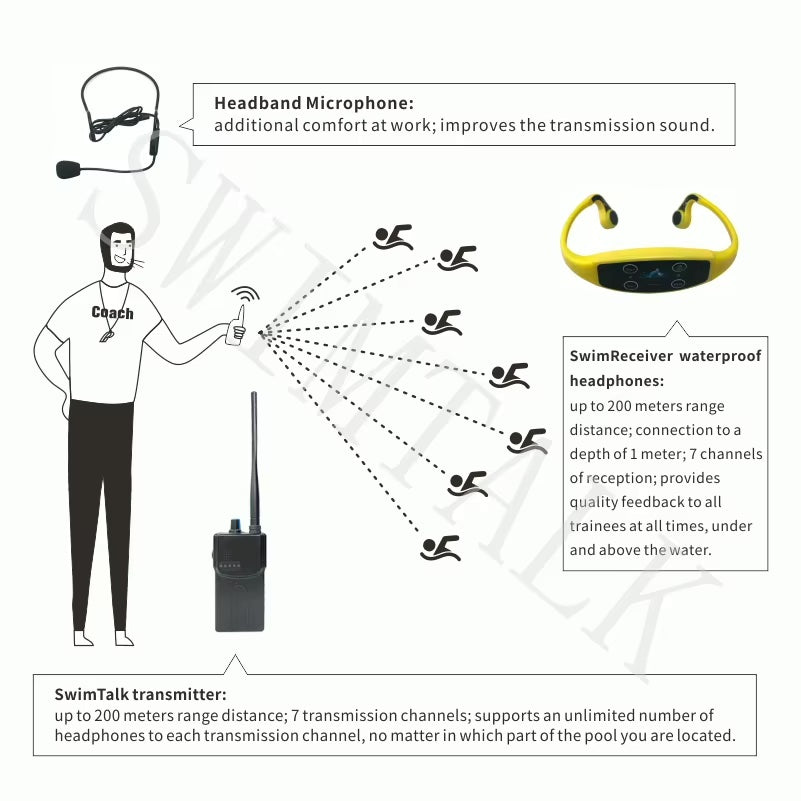 UnderWater Audio Coach (H904)