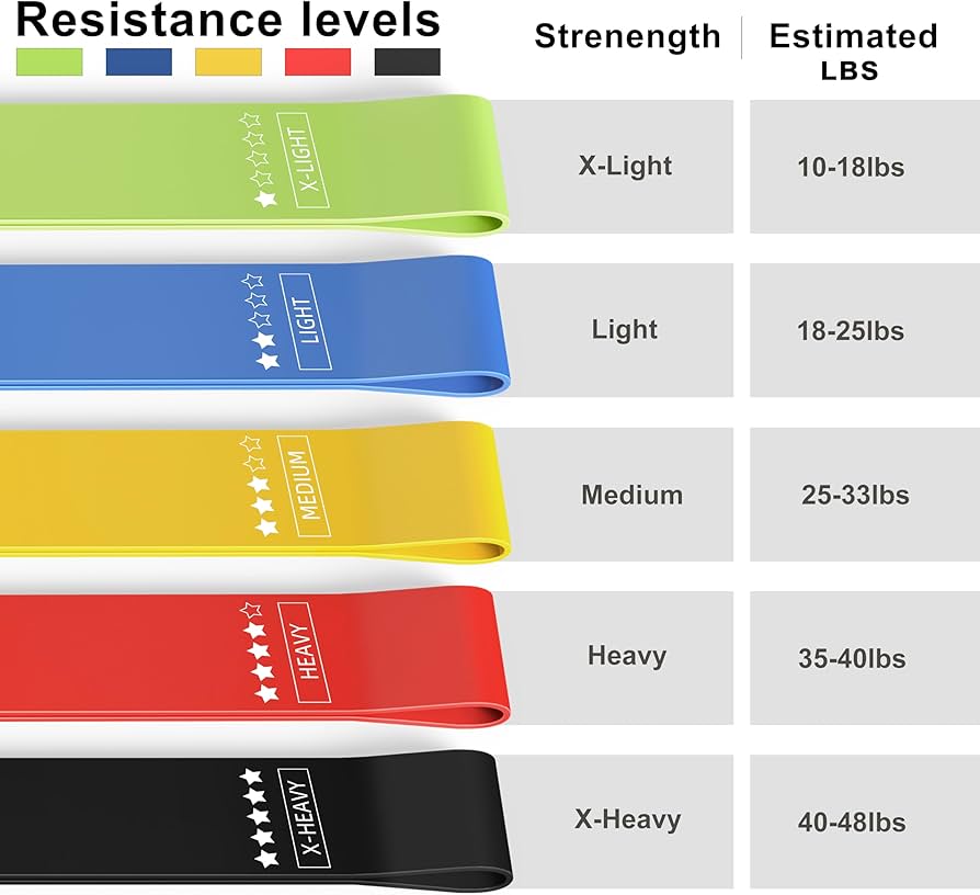 Resistance Loop Exercise Bands